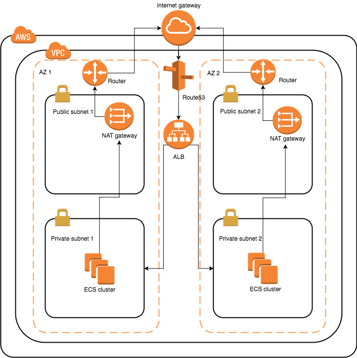 Drawio Aws Diagram